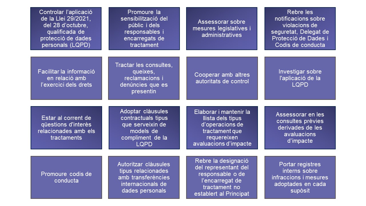 Resum de les funcions de l'APDA