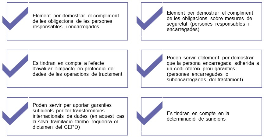 Els principals incentius per tal de desenvolupar CC